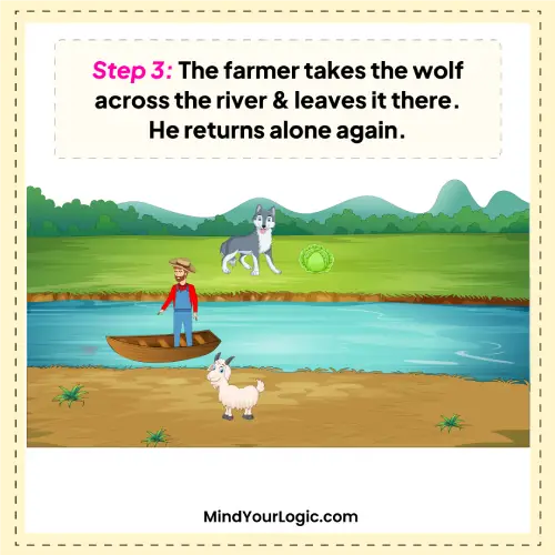 river-crossing-puzzle-farmer-goat-wolf-and-cabbage-cross-a-river-answer-img-4