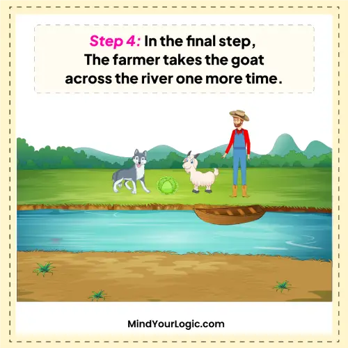 river-crossing-puzzle-farmer-goat-wolf-and-cabbage-cross-a-river-answer-img-5