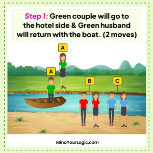 river-crossing-puzzle-how-can-couples-cross-the-river-when-wives-cannot-be-with-other-men-img-2