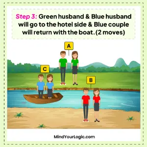 river-crossing-puzzle-how-can-couples-cross-the-river-when-wives-cannot-be-with-other-men-img-4