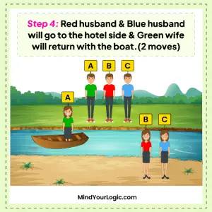 river-crossing-puzzle-how-can-couples-cross-the-river-when-wives-cannot-be-with-other-men-img-5