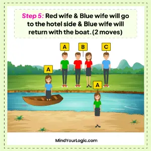 river-crossing-puzzle-how-can-couples-cross-the-river-when-wives-cannot-be-with-other-men-img-6