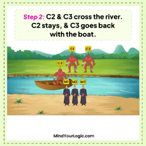 river-crossing-puzzle-the-three-missionaries-and-three-cannibals-puzzle-img-1