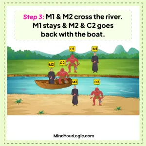 river-crossing-puzzle-the-three-missionaries-and-three-cannibals-puzzle-img-1