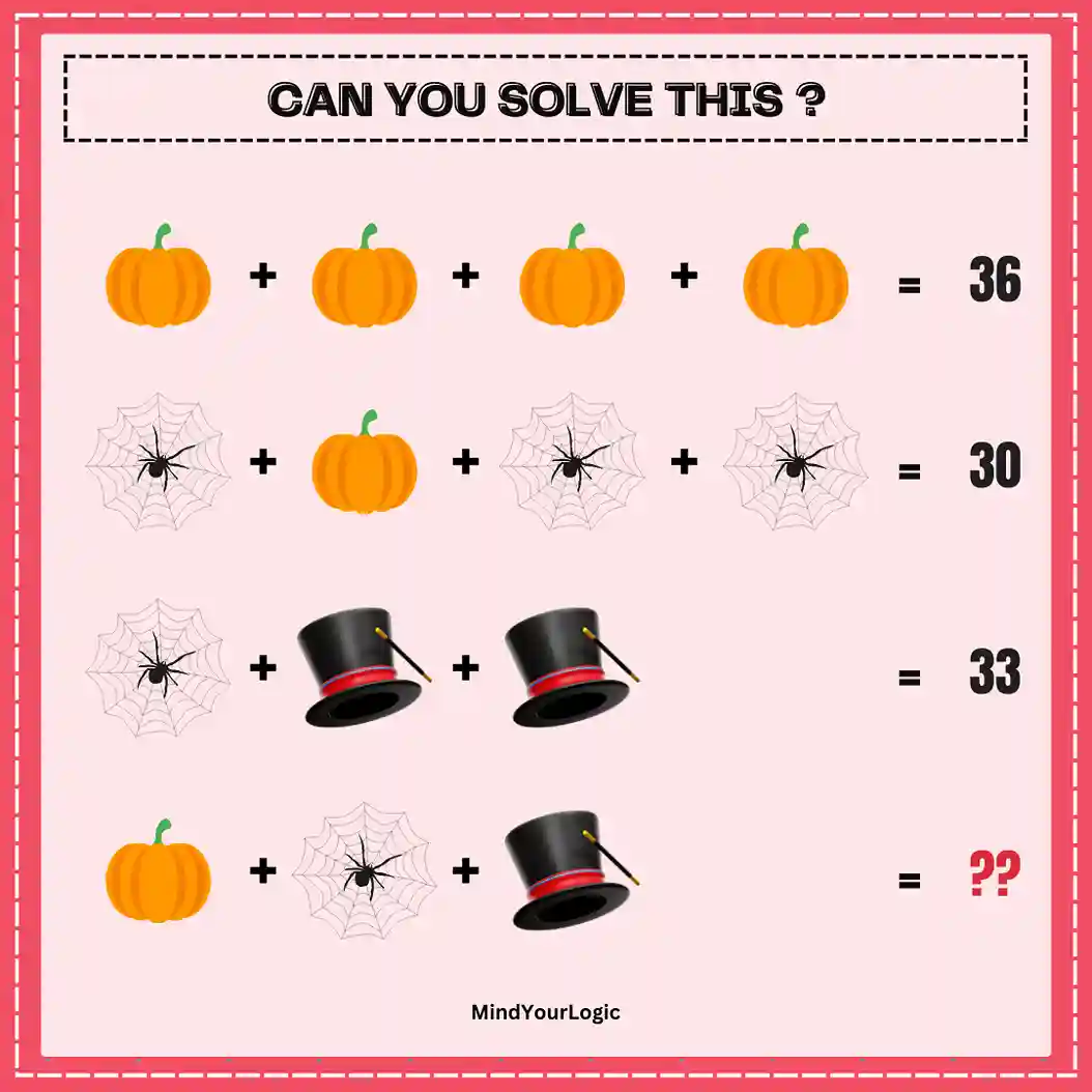 pumpkin spider web hat viral whatsapp puzzle