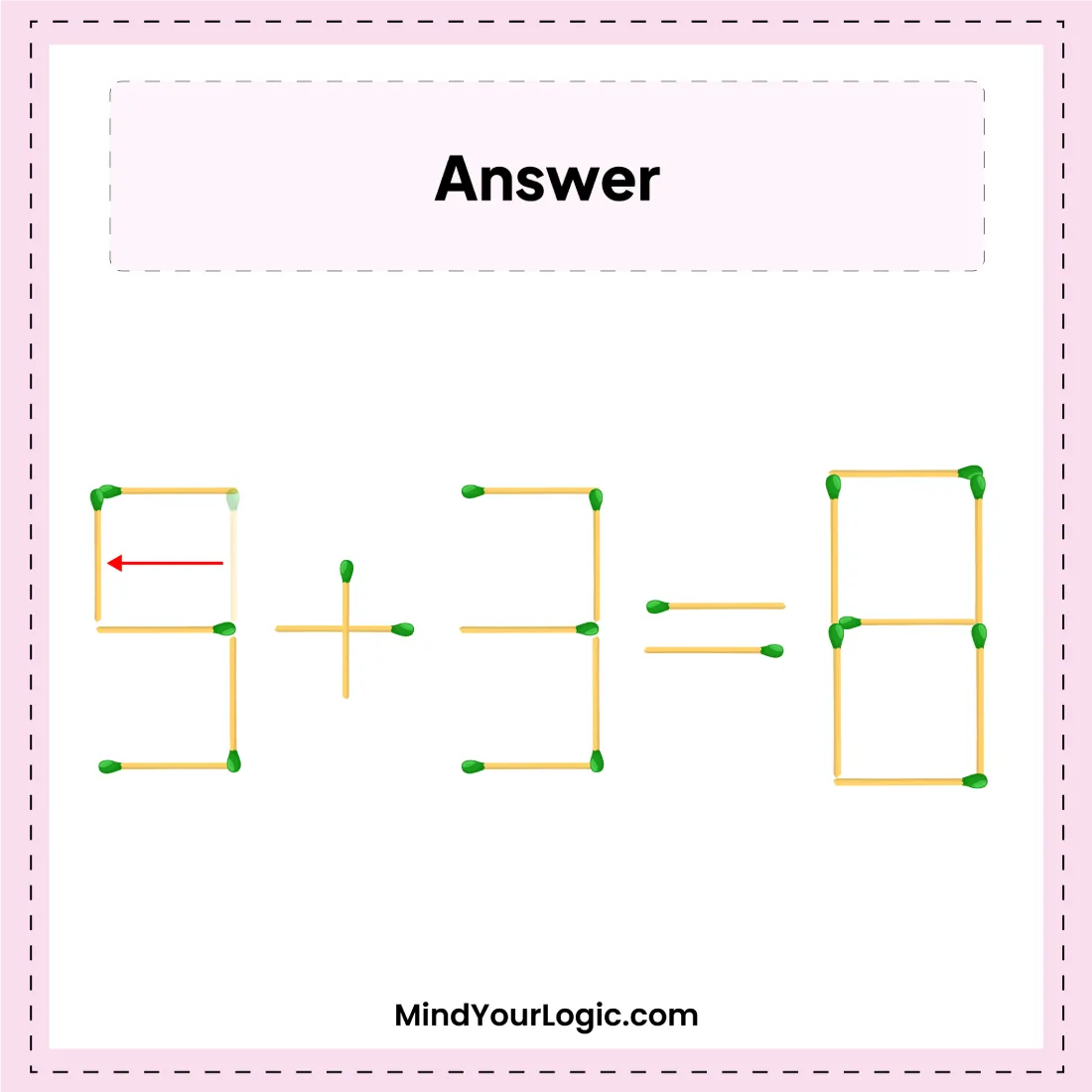 3+3=8 can you move 1 matchstick to fix equation correct answer