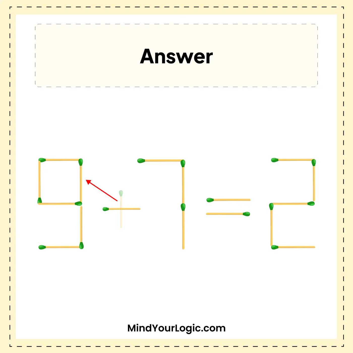 5+7=2-matchstick-puzzle-with-answer-move-one-matchstick-to-correct-the-equation-img-2