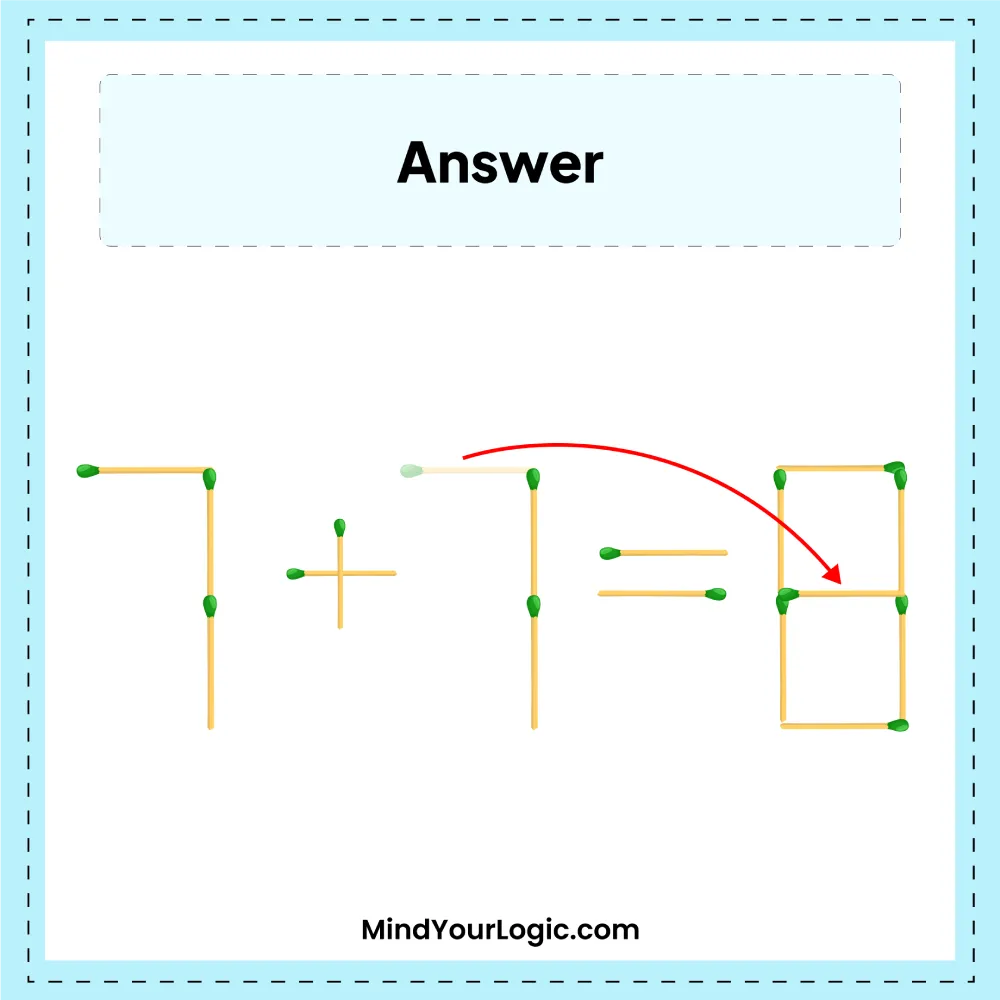 7+7=0 solve this equation by moving only 1 matchstick answer