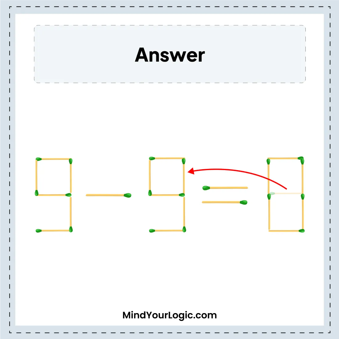 9-5=8 move 1 matchstick to fix the equation answer