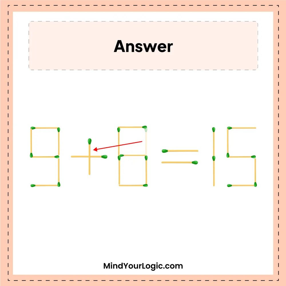 9-8=15 can you solve this equation by moving only 1 matchstick answer