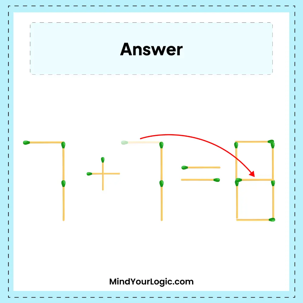 Can you move 1 matchstick to fix this equation