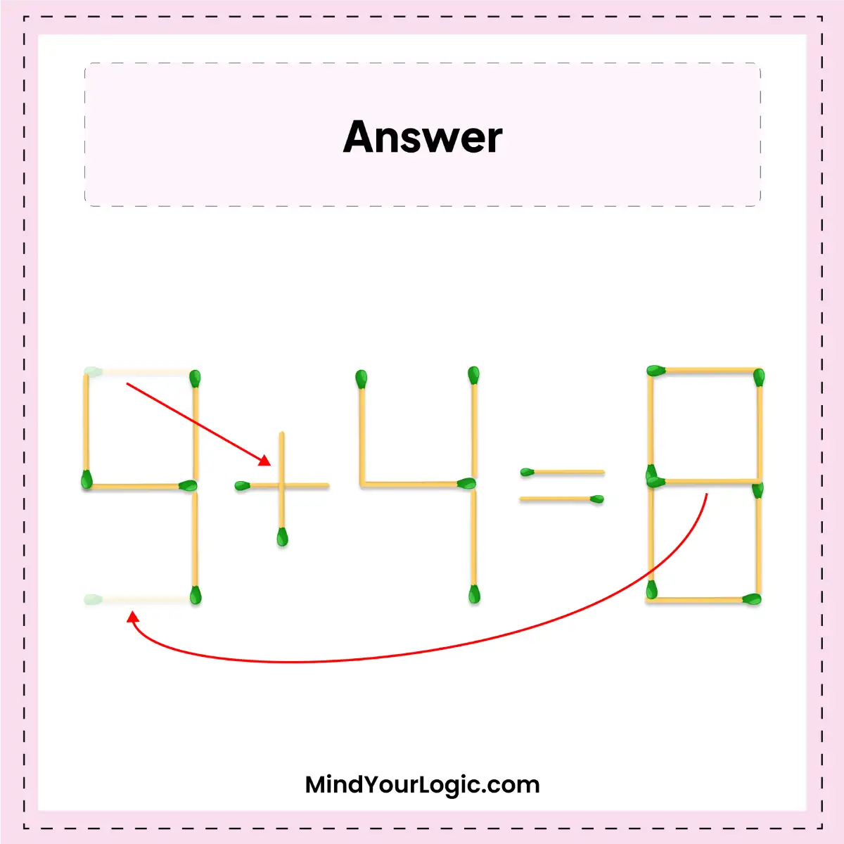 correct-the-equation-with-just-2-matchsticks-moves-9-4=0-img-2