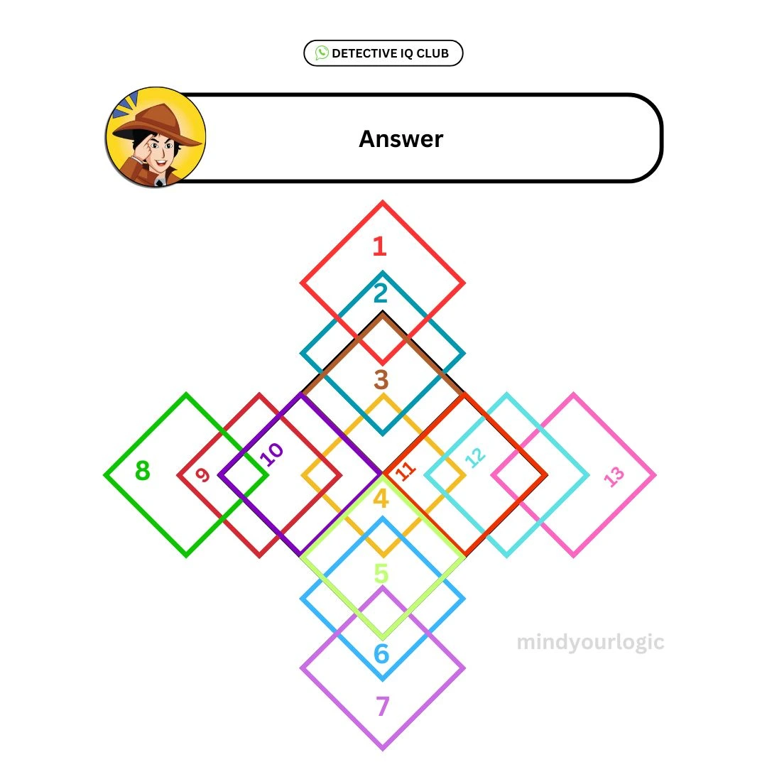 how many saures are used to make this shape solution