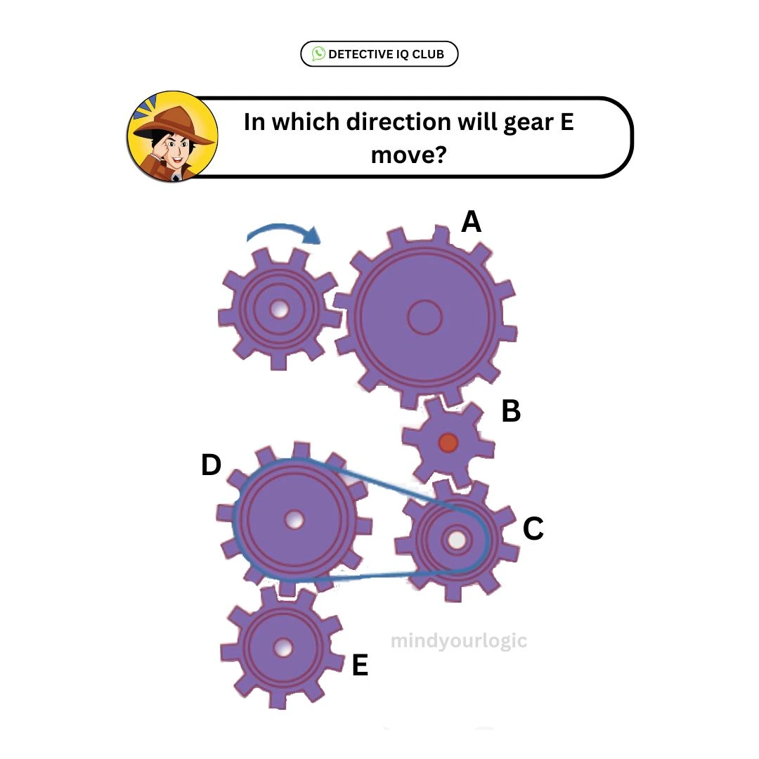 in which direction will gear e move