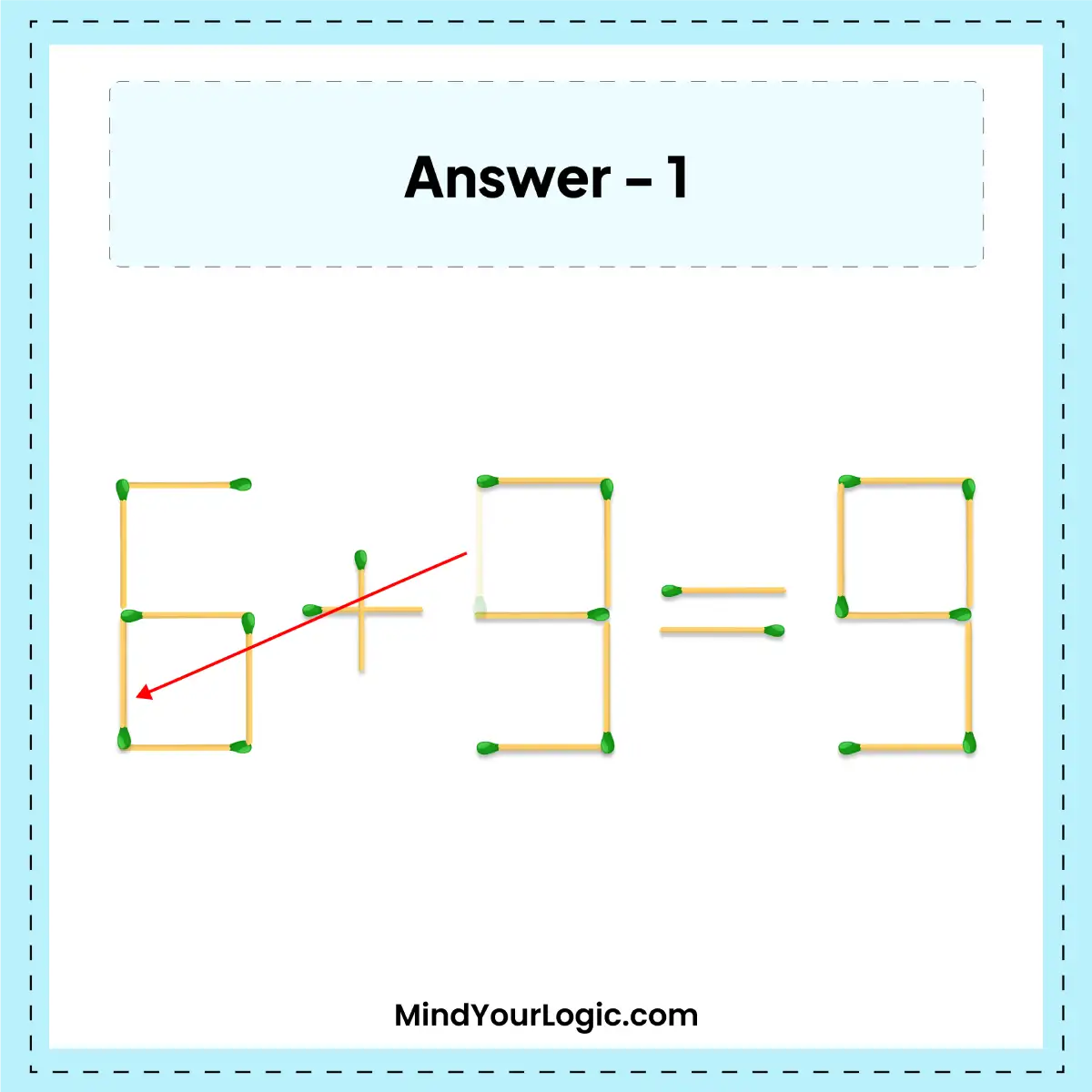 move-1-matchstick-to-fix-the-equation-5+9=9-Matchstick-puzzles-with-answers-img-2