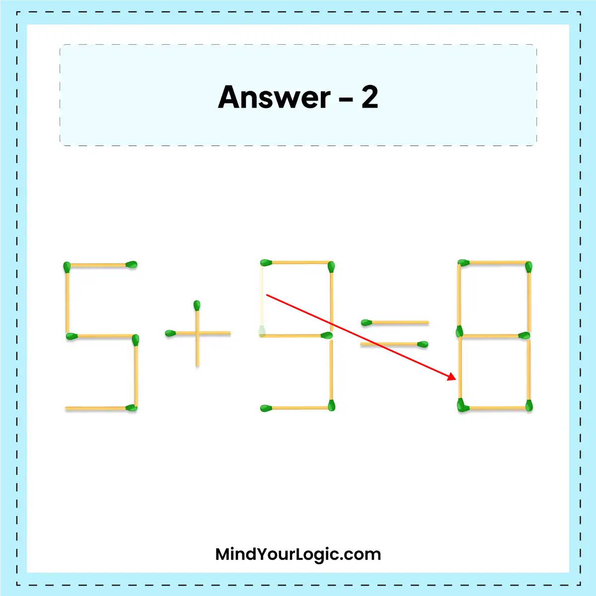 move-1-matchstick-to-fix-the-equation-5+9=9-Matchstick-puzzles-with-answers-img-3