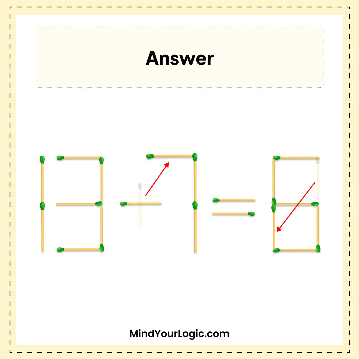 move-2-matchsticks-to-fix-the-equation-13+1=9-matchstick-puzzle-img-2
