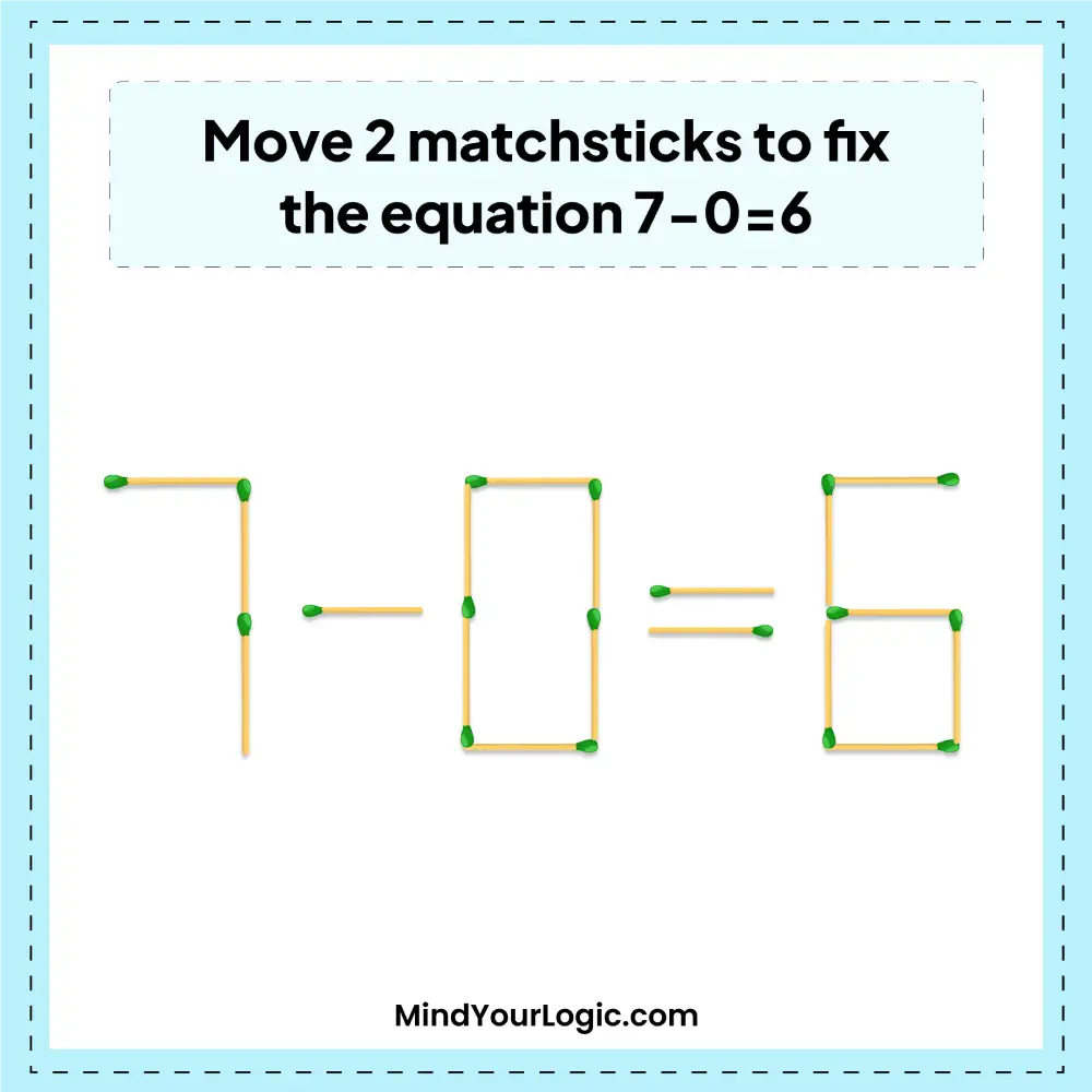 move-2-matchsticks-to-fix-the-equation-7-0=6-img-1