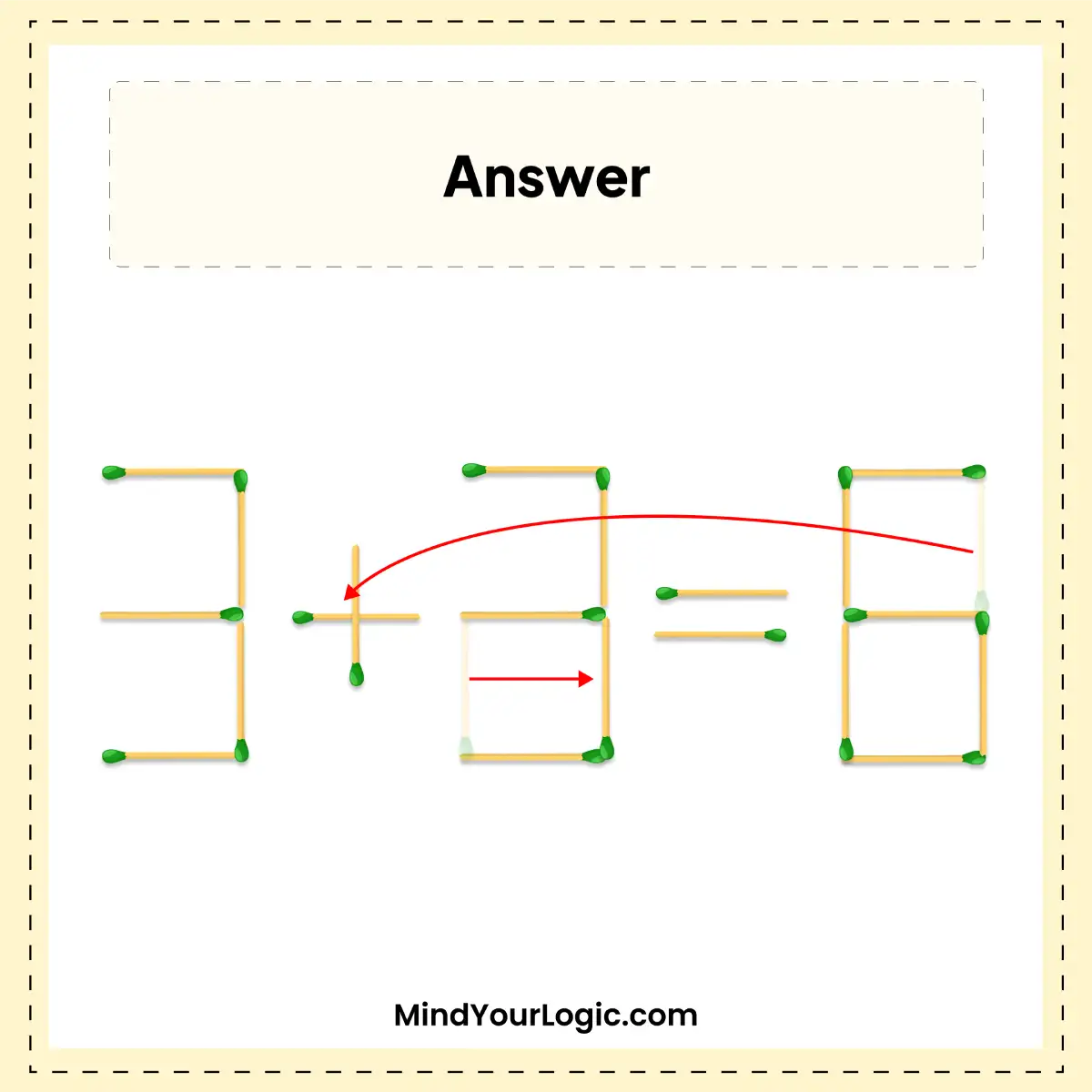 move 2 matchsticks to fix the equation 4 3 8 answer