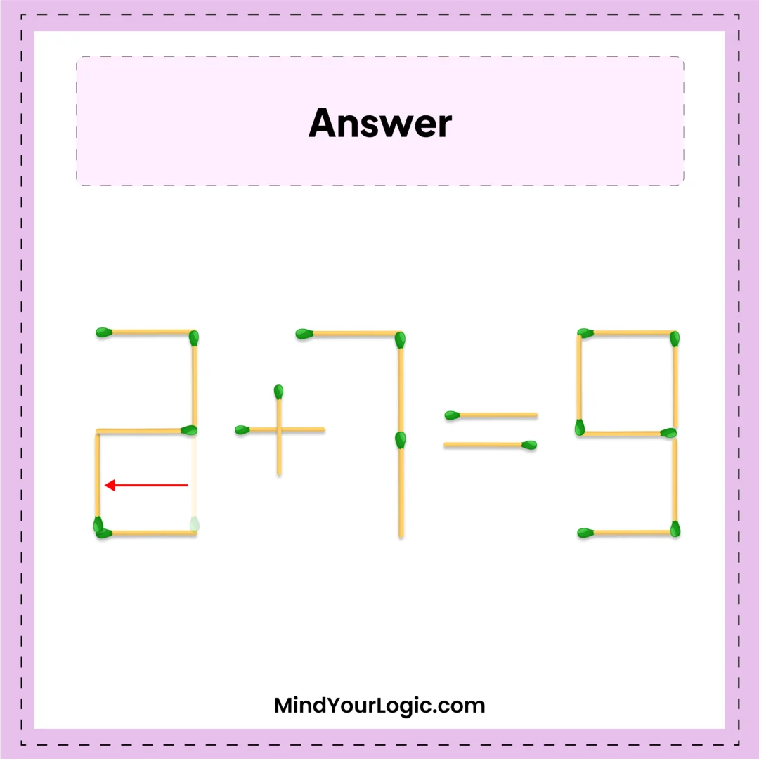 move-2-matchstick-to-fix-the-equation-7+6=5-7-6-5-matchstick-equation-puzzle-img-2