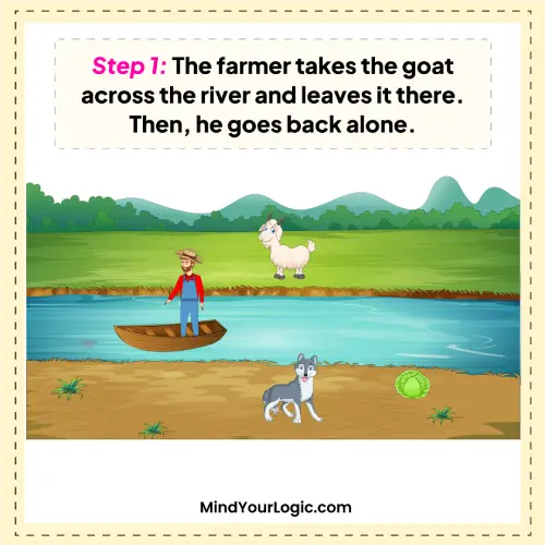 river-crossing-puzzle-farmer-goat-wolf-and-cabbage-cross-a-river-answer-img-2