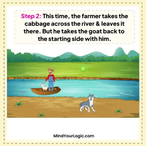 river-crossing-puzzle-farmer-goat-wolf-and-cabbage-cross-a-river-answer-img-3