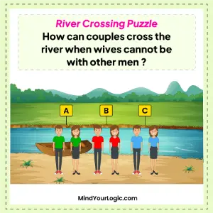 river-crossing-puzzle-how-can-couples-cross-the-river-when-wives-cannot-be-with-other-men-img-1