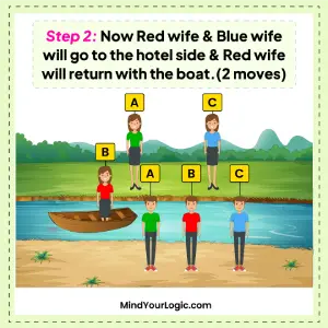 river-crossing-puzzle-how-can-couples-cross-the-river-when-wives-cannot-be-with-other-men-img-3
