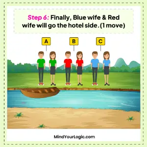 river-crossing-puzzle-how-can-couples-cross-the-river-when-wives-cannot-be-with-other-men-img-7