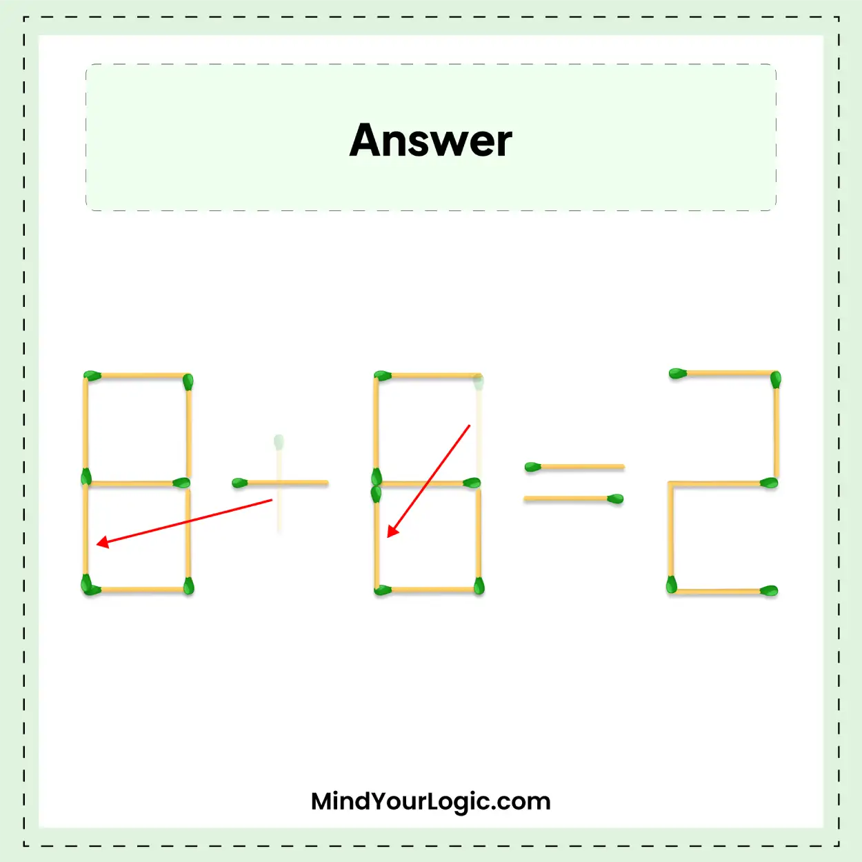 solve-9+9=2-with-2-matchstick-moves-img-2