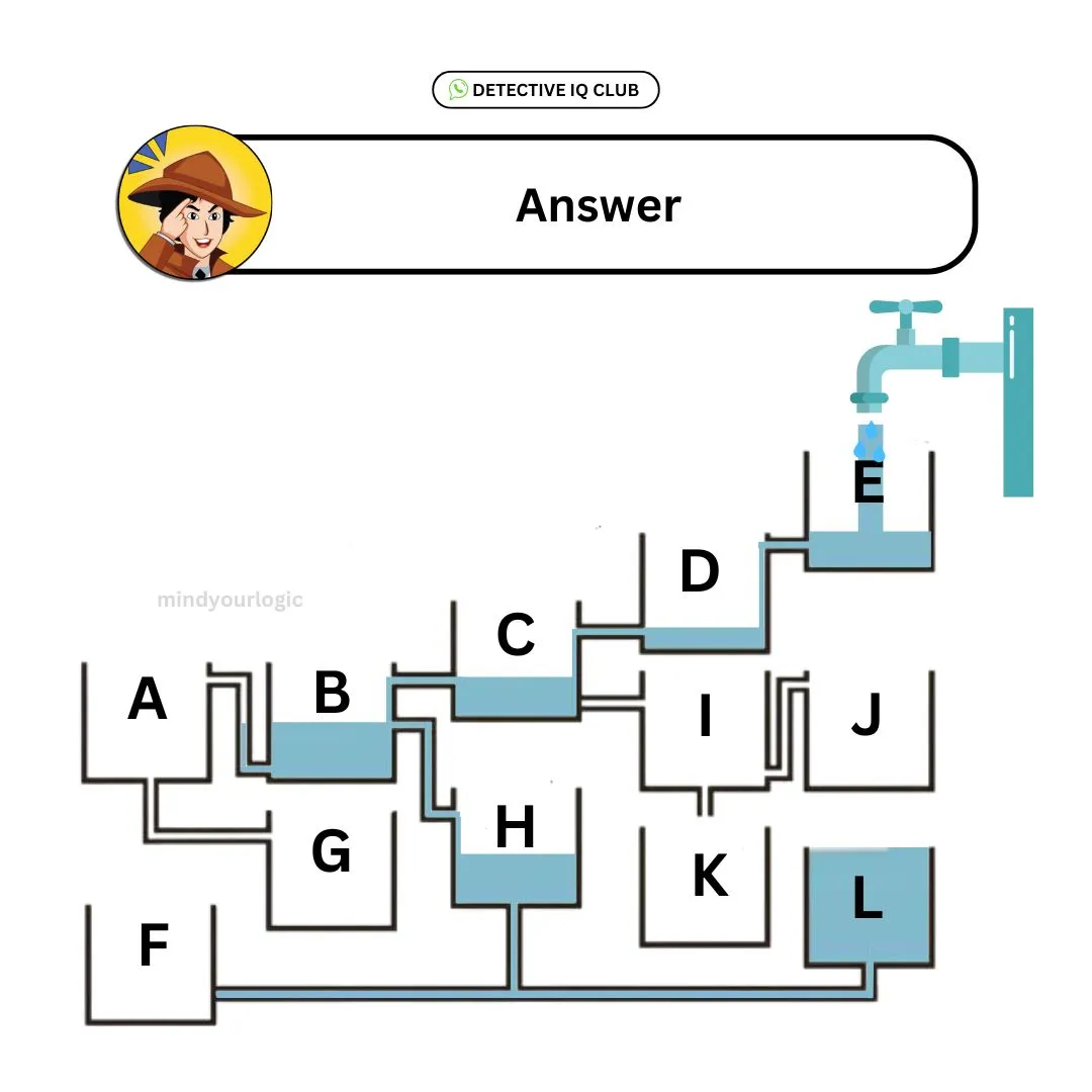 which tank fills up first answer