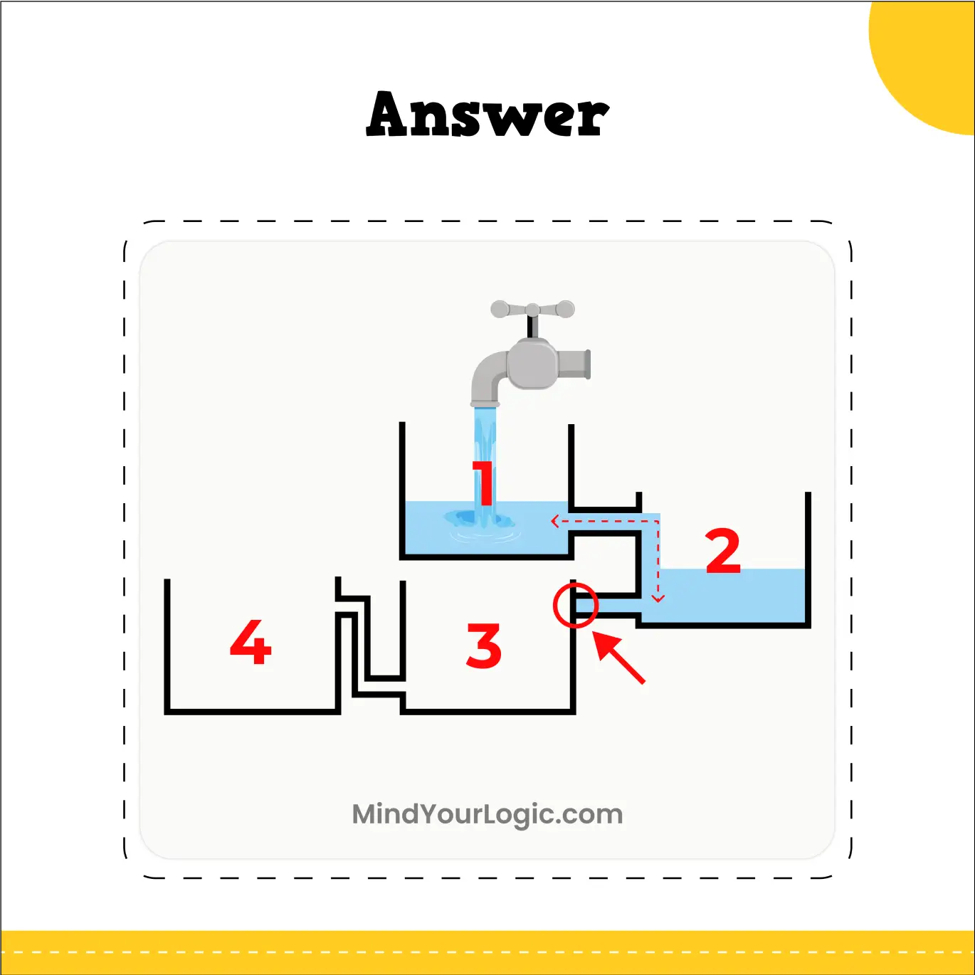 which tank will fill first 4 Tanks viral whatsapp puzzle answer