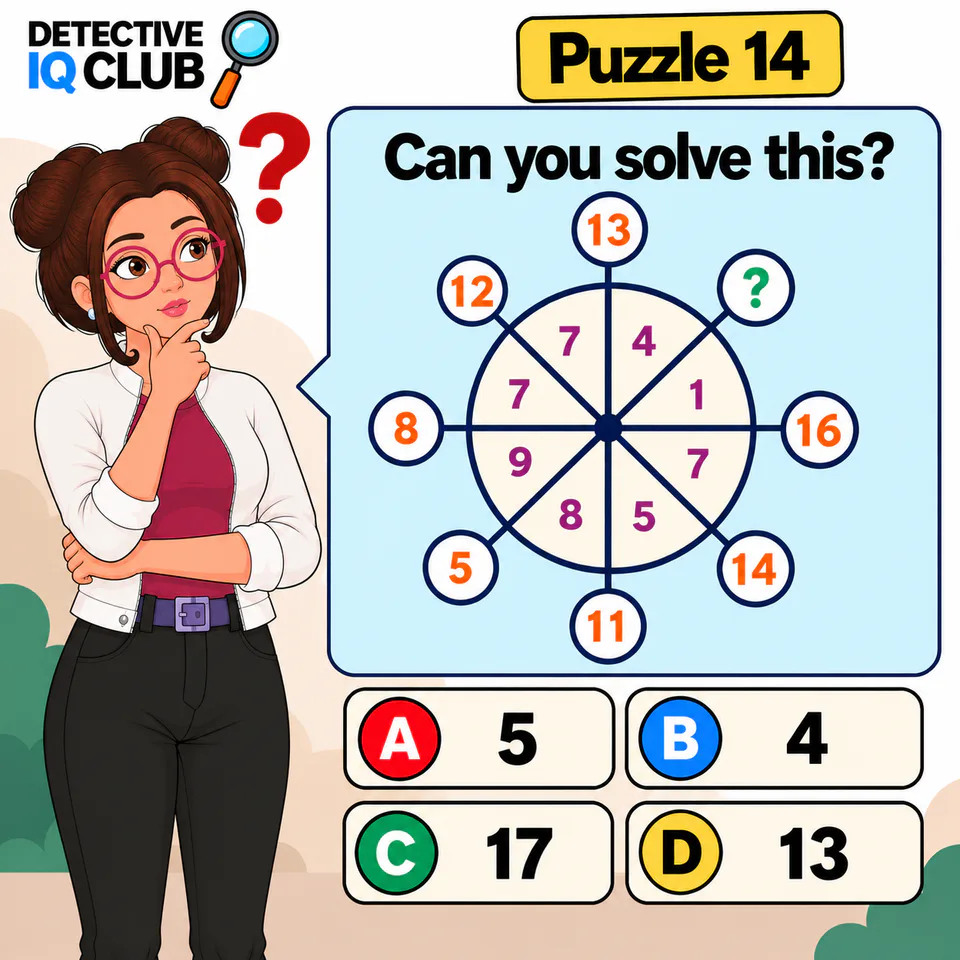 Can you solve this wheel math puzzle with four options and a character thinking