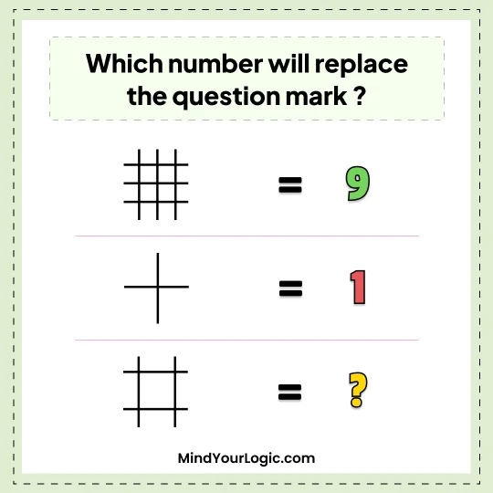 Can you solve this number ?...