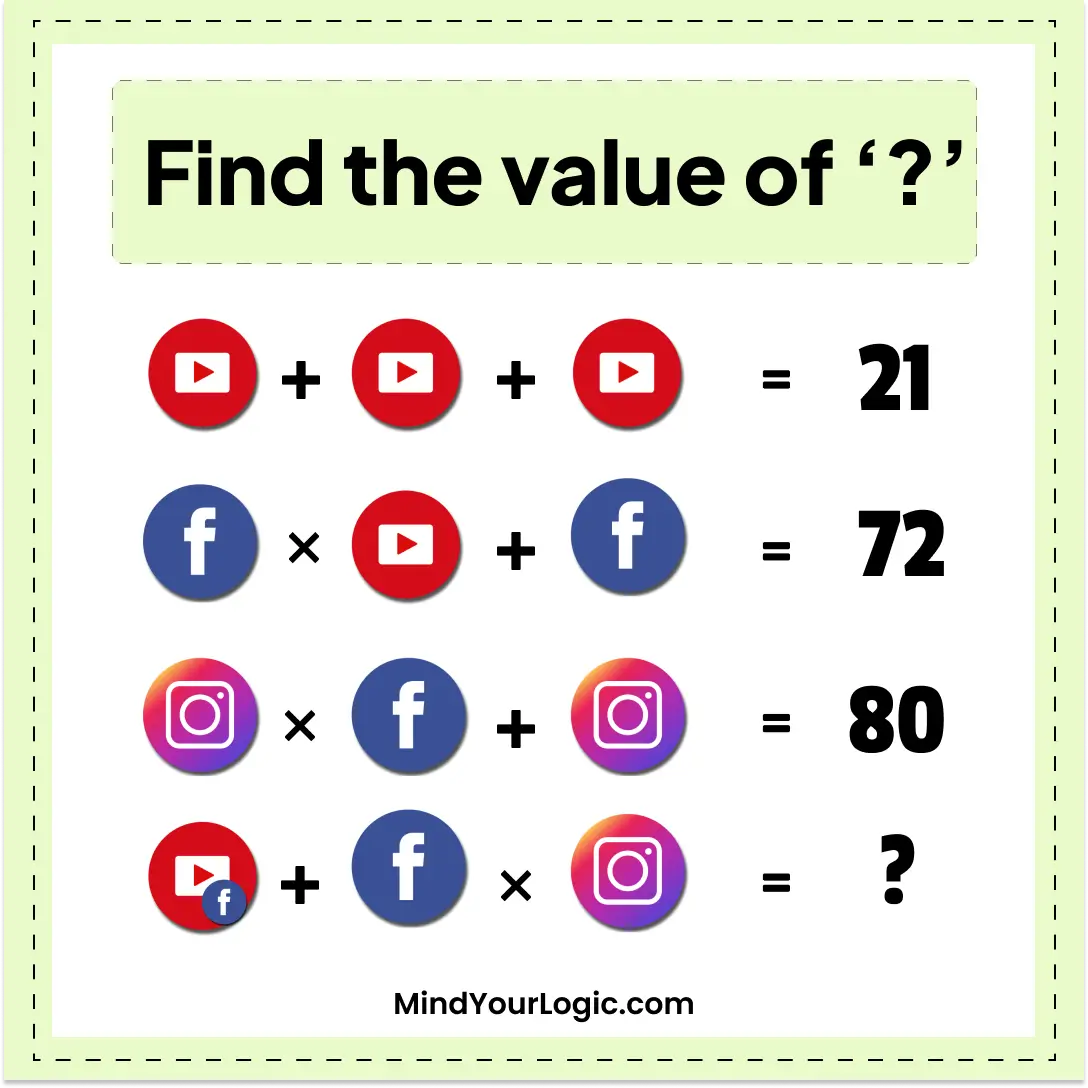 Social Medial Icon Viral Math Puzzle