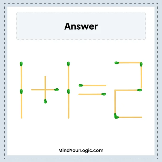 Matchstick Puzzles : Answer Matchstick Puzzles 1-1=9