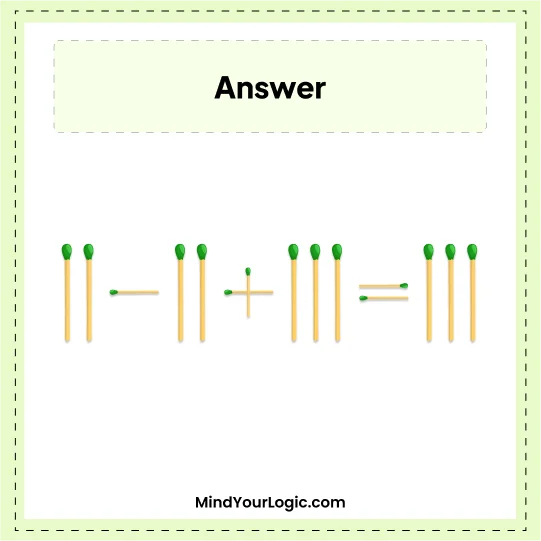 Matchstick Puzzles : Answer Roman number 1+11+111=111 Matchstick puzzle
