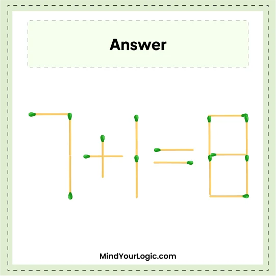 Matchstick Puzzles : Answer  4-1=8 Matchstick Puzzle