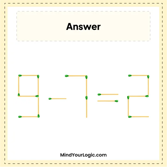 Matchstick Puzzles : Answers 5+7=2 Matchstick Puzzle