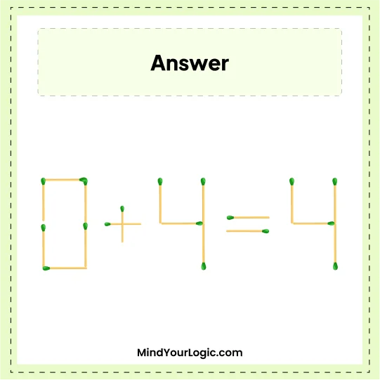 Matchstick Puzzles : Answers 6+4=4 Matchstick Puzzle