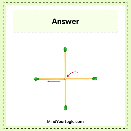 Answers_Move_1_Matchstick_to_make_Square