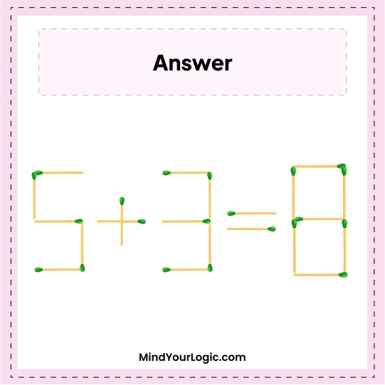 Matchstick Puzzles : Answers Move 1 and correct 3+3=8 Matchstick Puzzle