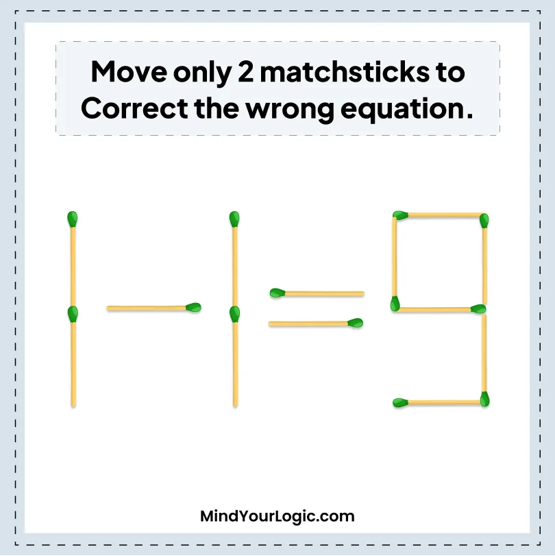 Brain Teaser: 1-3=4 Move 2 Matchsticks To Make This Equation Right