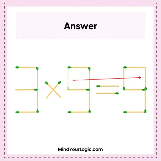Matchstick Puzzles : Show Answer Matchstick Puzzle 3+9=5