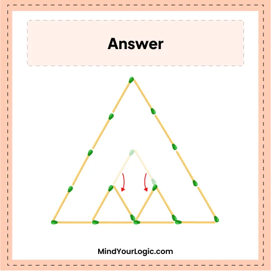 Matchstick Puzzles : Show Answer Move to create 3 triangles Matchstick puzzle