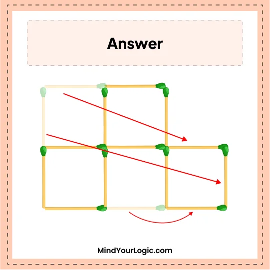 Matchstick Puzzles : Sloved Answer Make 3 squares in 3 moves matchstick puzzle
