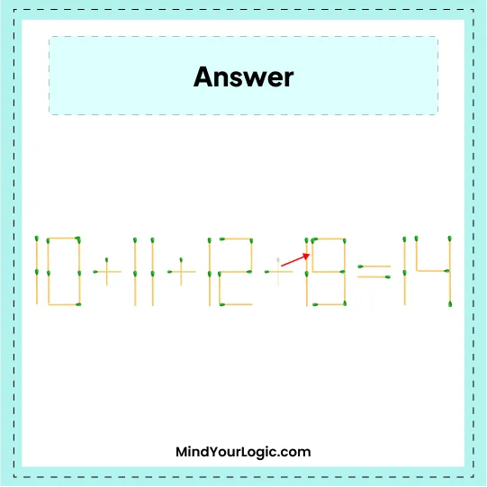 Matchstick Puzzles : Sloved Answer  10+11+12+13=14 Matchstick Puzzles