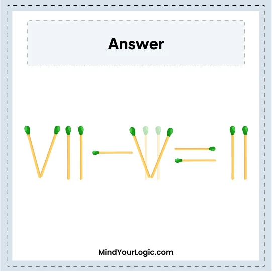Sloved_Answer__Roman_number_matchstick_puzzle