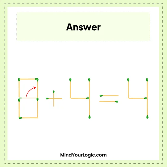 Matchstick Puzzles : Solved 6+4=4 Matchstick Puzzle