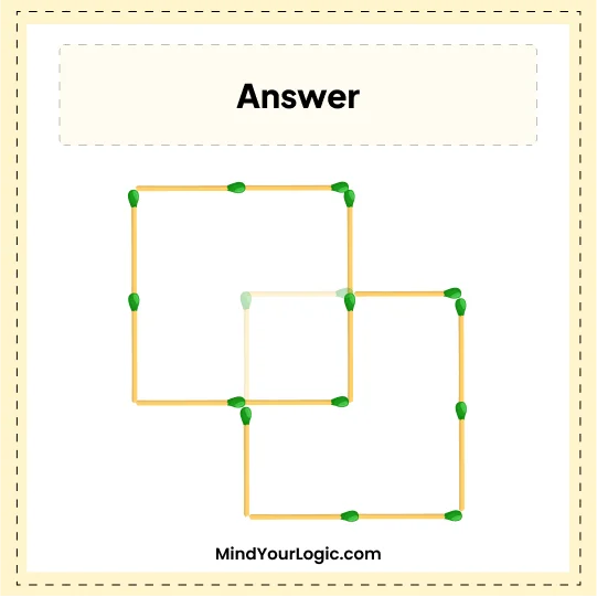 Matchstick Puzzles : Solved Answer Add 2 sticks to make 3 squares matchstick puzzle